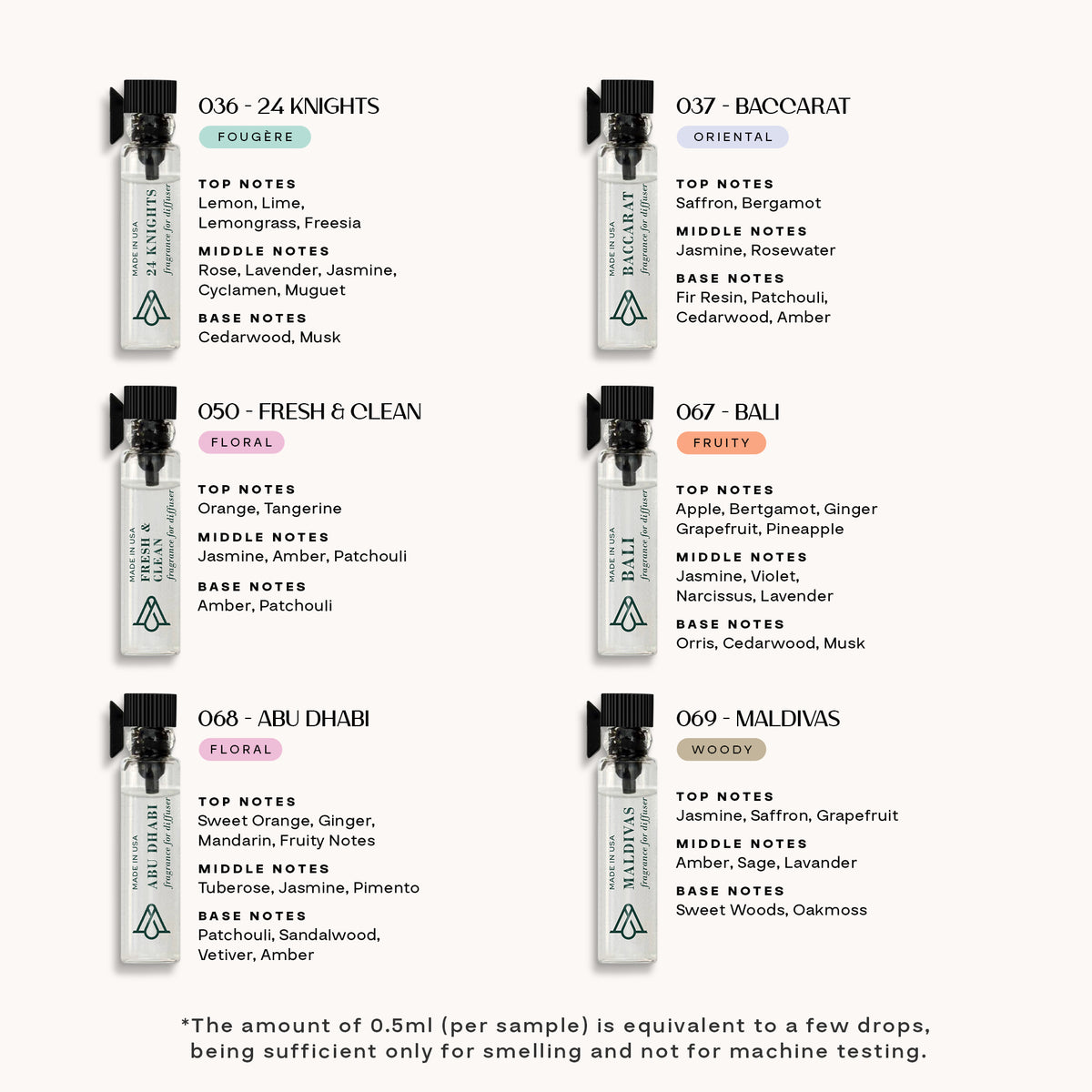 Best Seller Fragrance Kit (12 samples) - AromaPlan