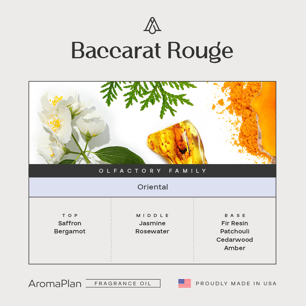 Baccarat Rouge Fragrance AP037 - AromaPlan
