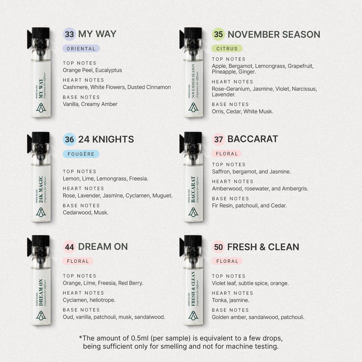 Dubai Fragrance Sample Kit (12 Samples)