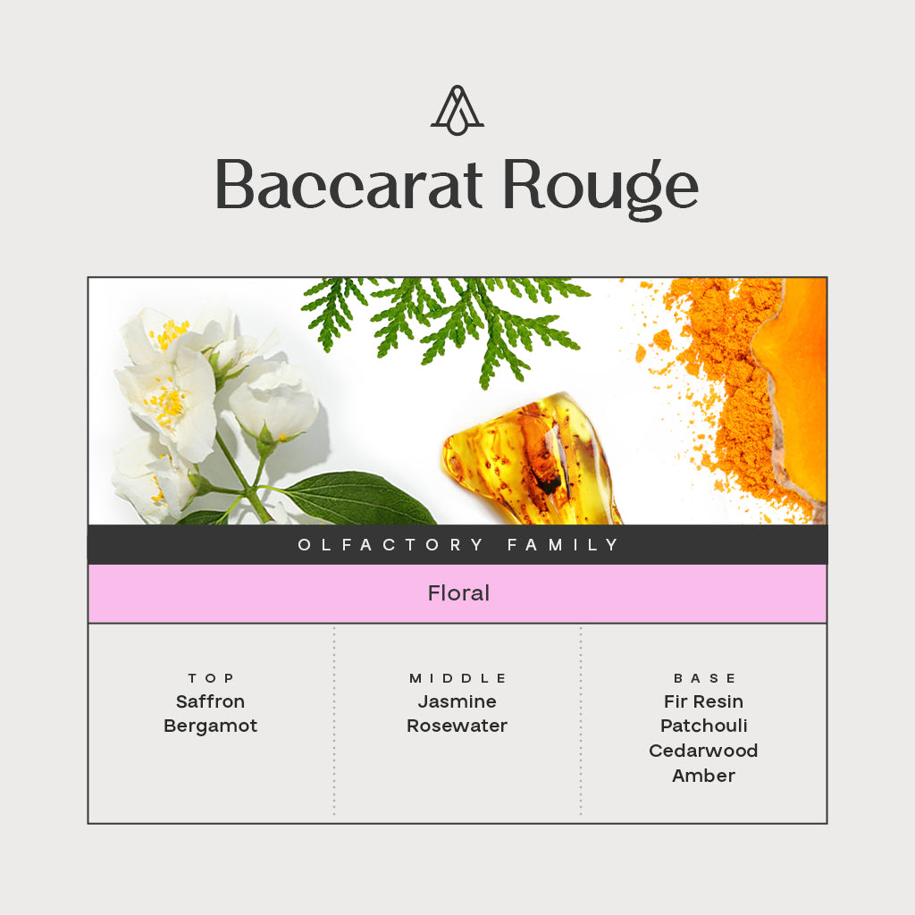 Room Spray Baccarat - 3.4 Fl oz (100ml) - AromaPlan